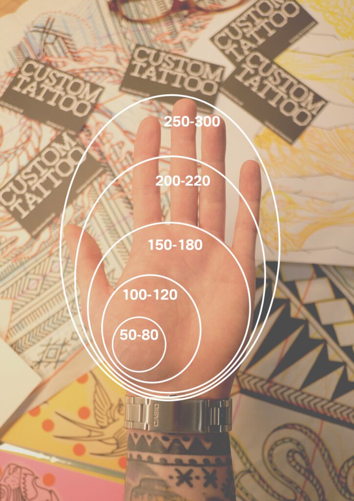 Listado de precios de tatuajes en Custom Tattoo Compostela sobre fondo de diseños personalizados en nuestro estudio de Santiago.